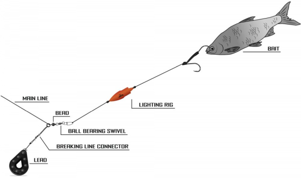 Előkötött szerelék - BLACK CAT LIGHTING RIG 2,00M