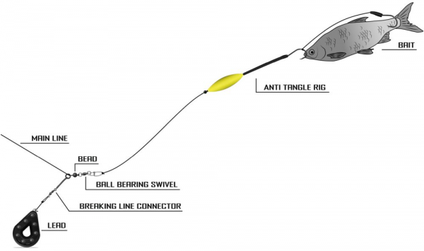Előkötött szerelék - BLACK CAT ANTI TANGLE RIG 2,00M