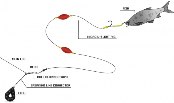 Előkötött szerelék - BLACK CAT MICRO U-FLOAT RIG 2,00M