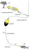 Előkötött szerelék - BLACK CAT FREESTYLE RIG 1,80M