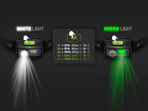 Delphin ORBIX fejlámpa