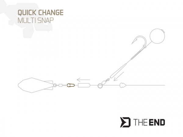 Rychlovýměnný klip Delphin TheEND Multi Snap / 15ks